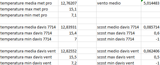 scost medie max min del 08-03-2021 post 1.png