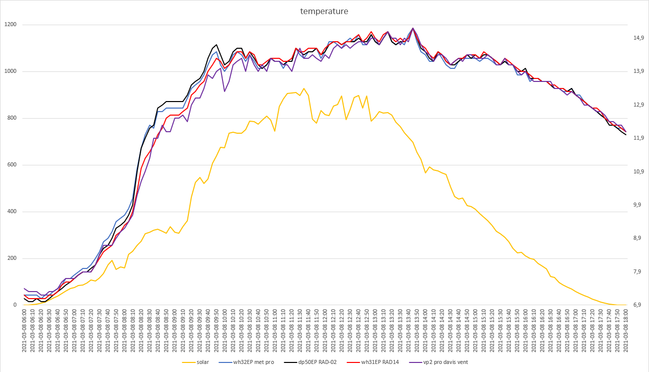 grafici meteo del 08-03-2021 post 2.png