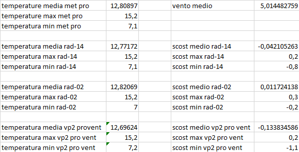 scost medie max min del 08-03-2021 post 2.png