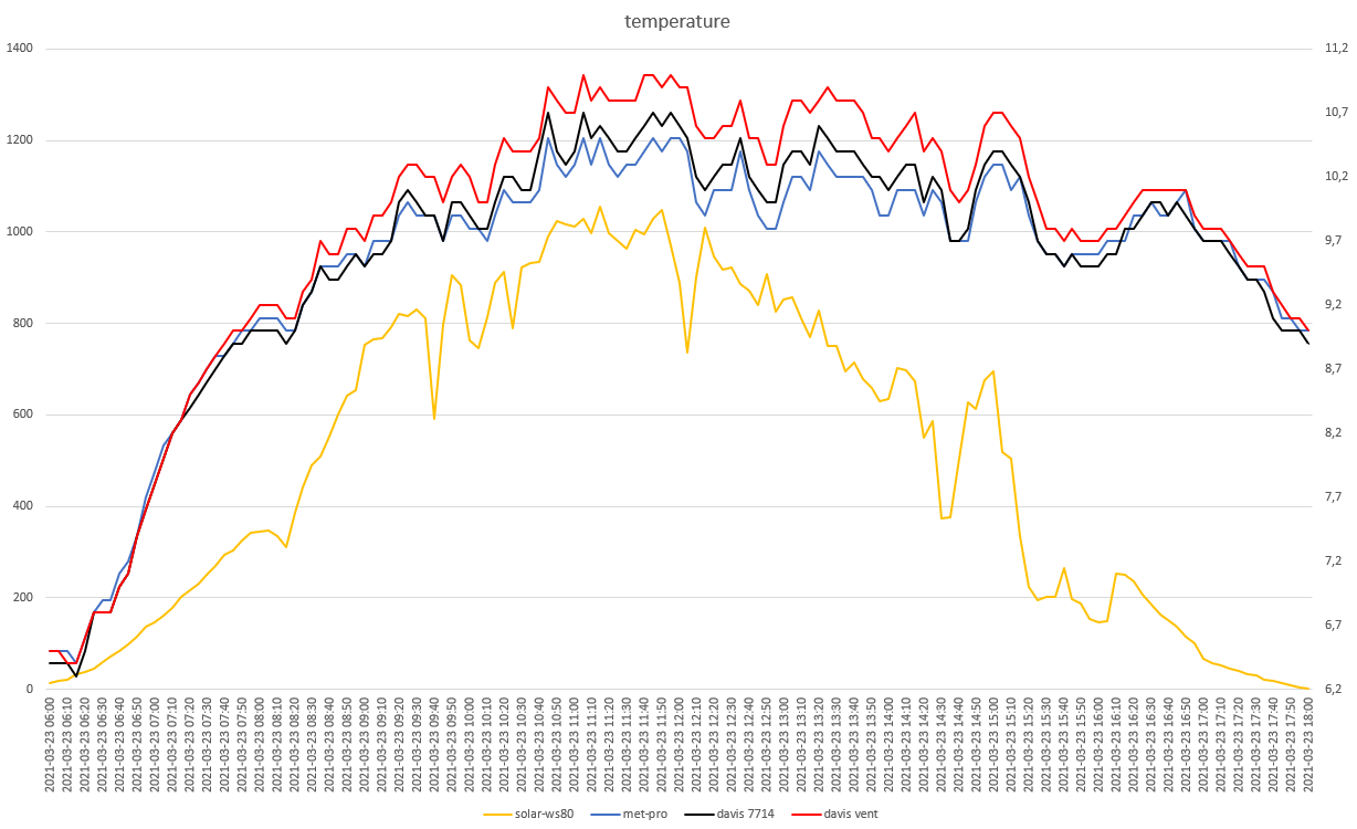 grafici meteo del 23-03-2021 post 1.png