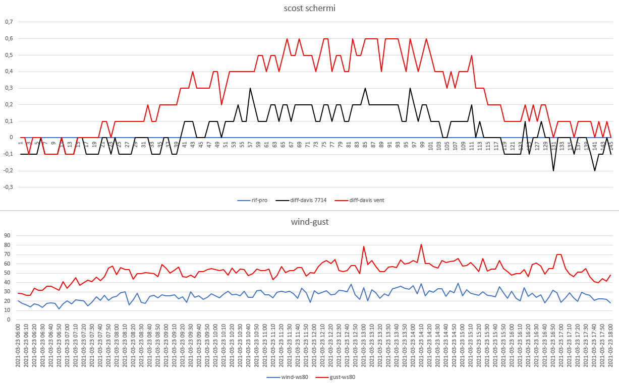 scost schermi-wind gust del 23-03-2021 post 1.png