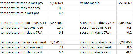 scost medie max min del 23-03-2021 post 1.png