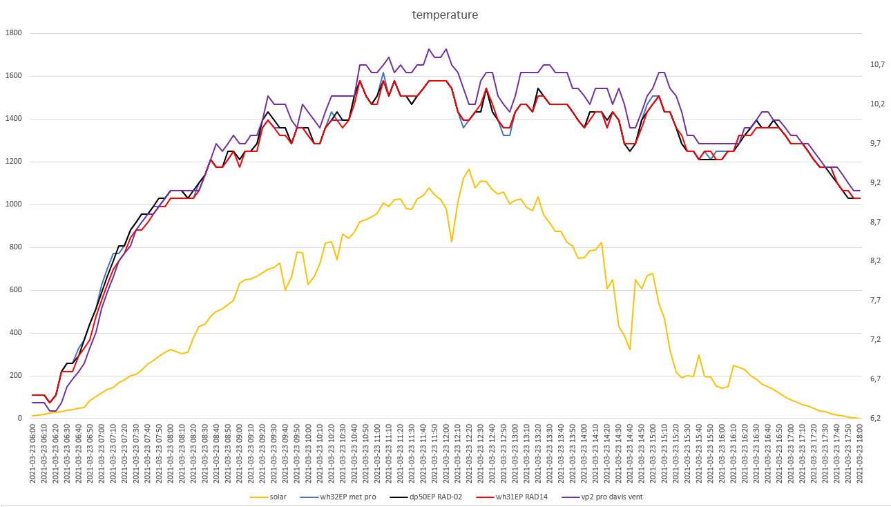 grafici meteo del 23-03-2021 post 2.png