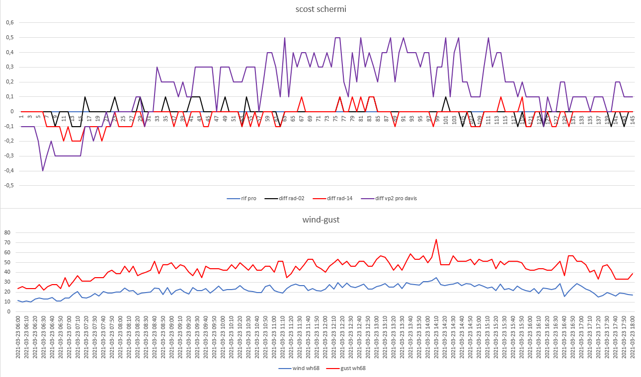 scost schermi-wind gust del 23-03-2021 post2.png