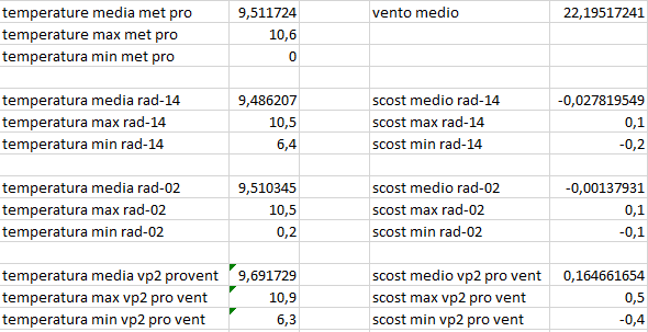 scost medie max min del 23-03-2021 post 2.png