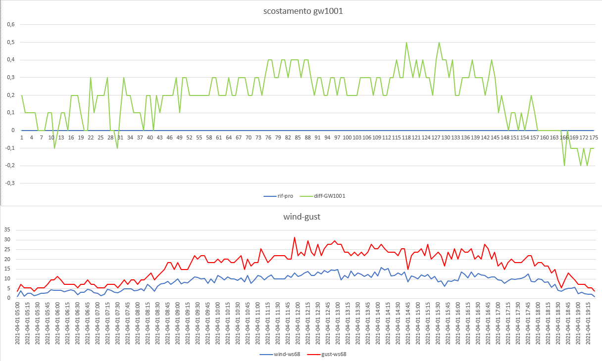 confronto metpro-gw1001 del 01-04-2021 post 1.png