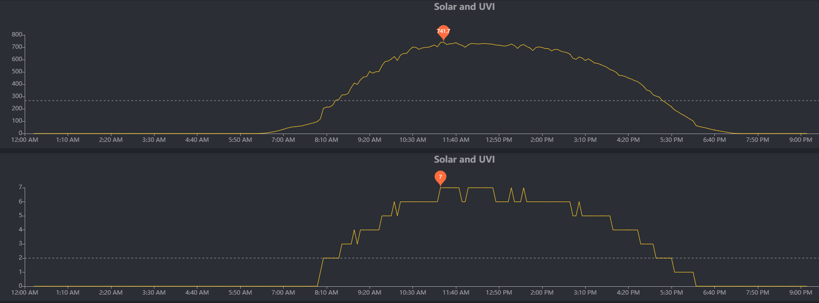 solar UV gw1001 del 01-04-2021.png