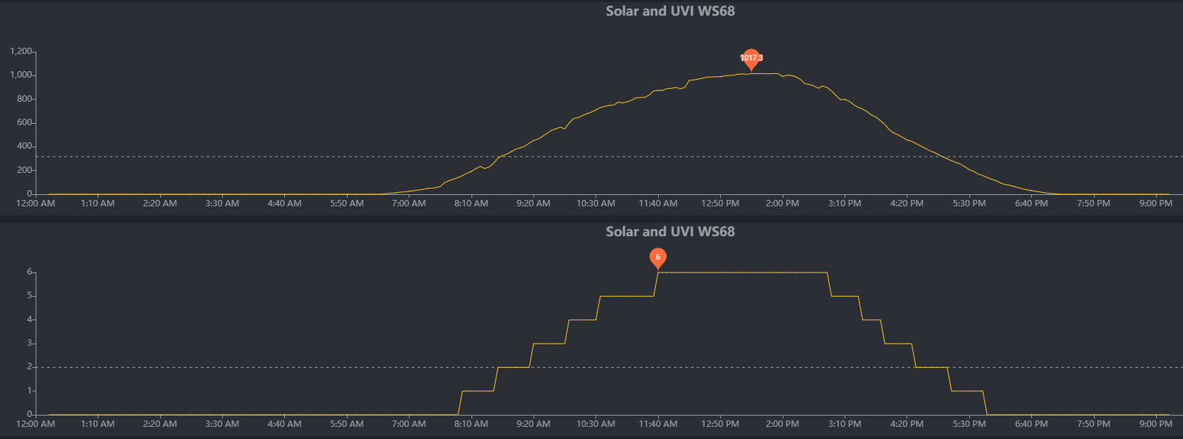 solar uv ws68 del 01-04-2021.png