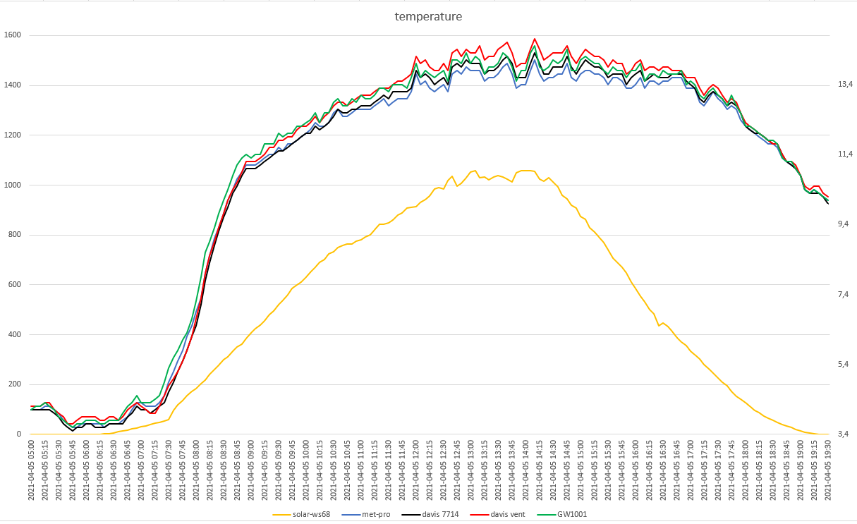 grafici meteo del 05-05-2021 post 1.png