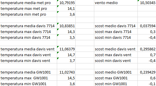 scost medie max min del 05-04-2021 post 1.png