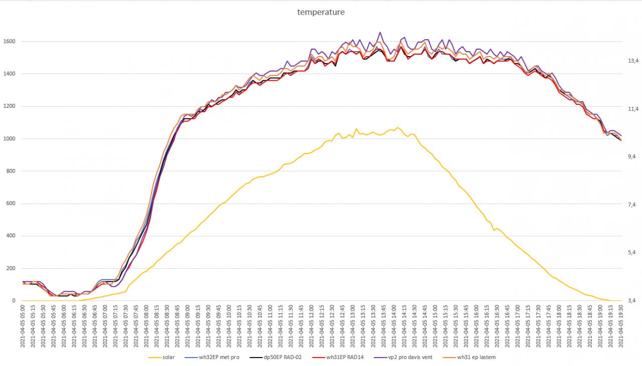 grafici meteo del 05-04-2021 post 2.jpg