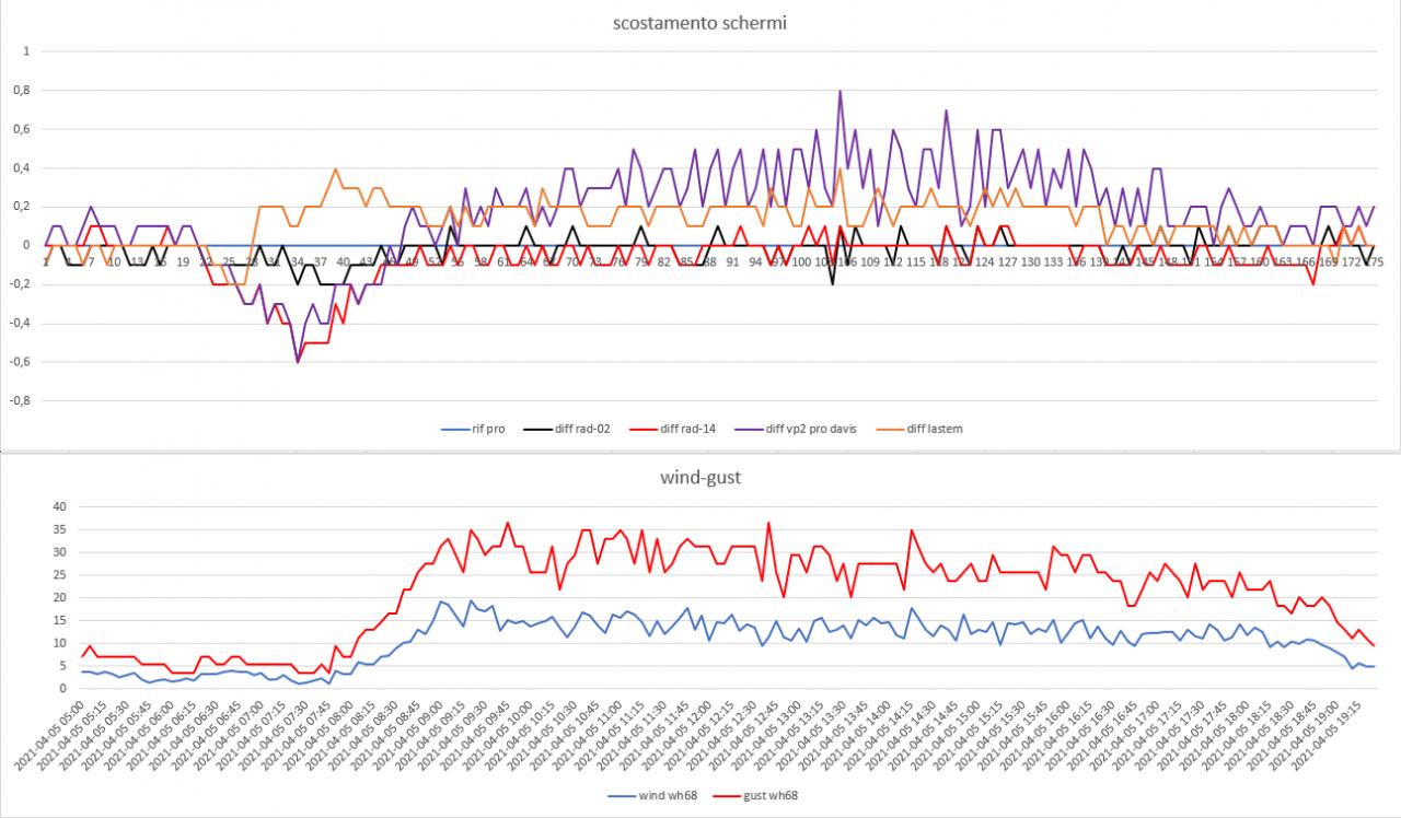 scost schermi-wind gust del 05-04-2021 post 2.jpg