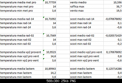 scost medie max min del 05-04-2021 post 2.png