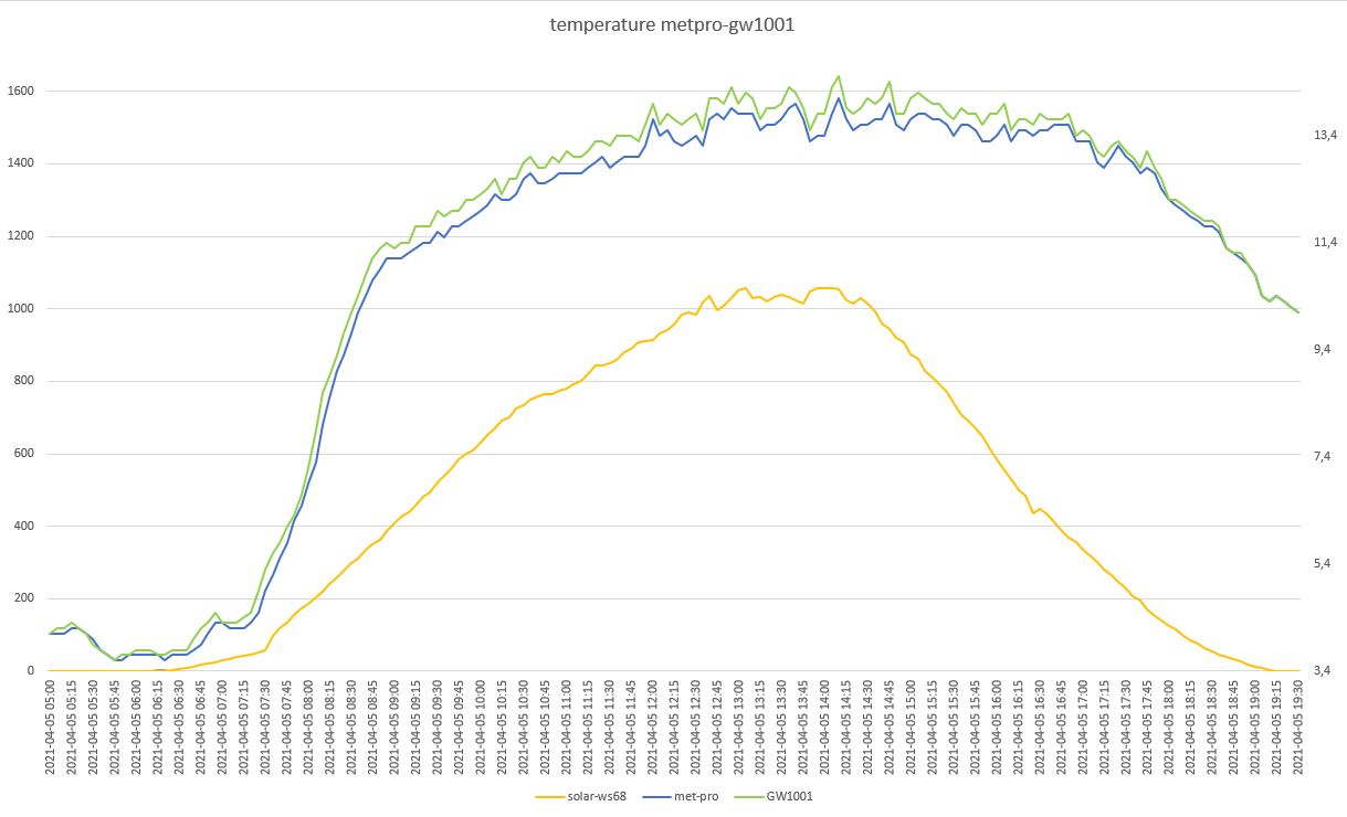 confronto metpro-gw1001 del 05-04-2021 post 1.png