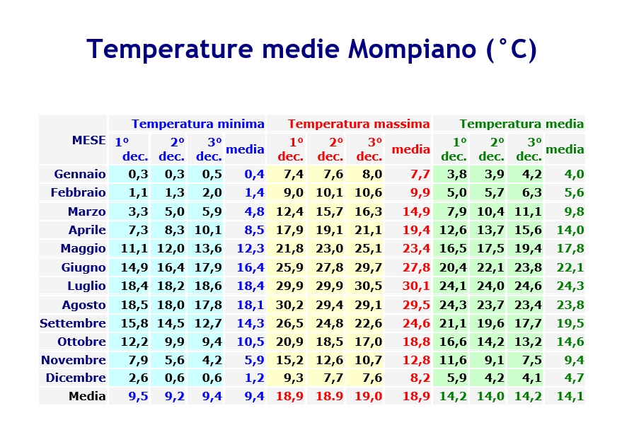 MEDIETERMICHE2001-2020.jpg