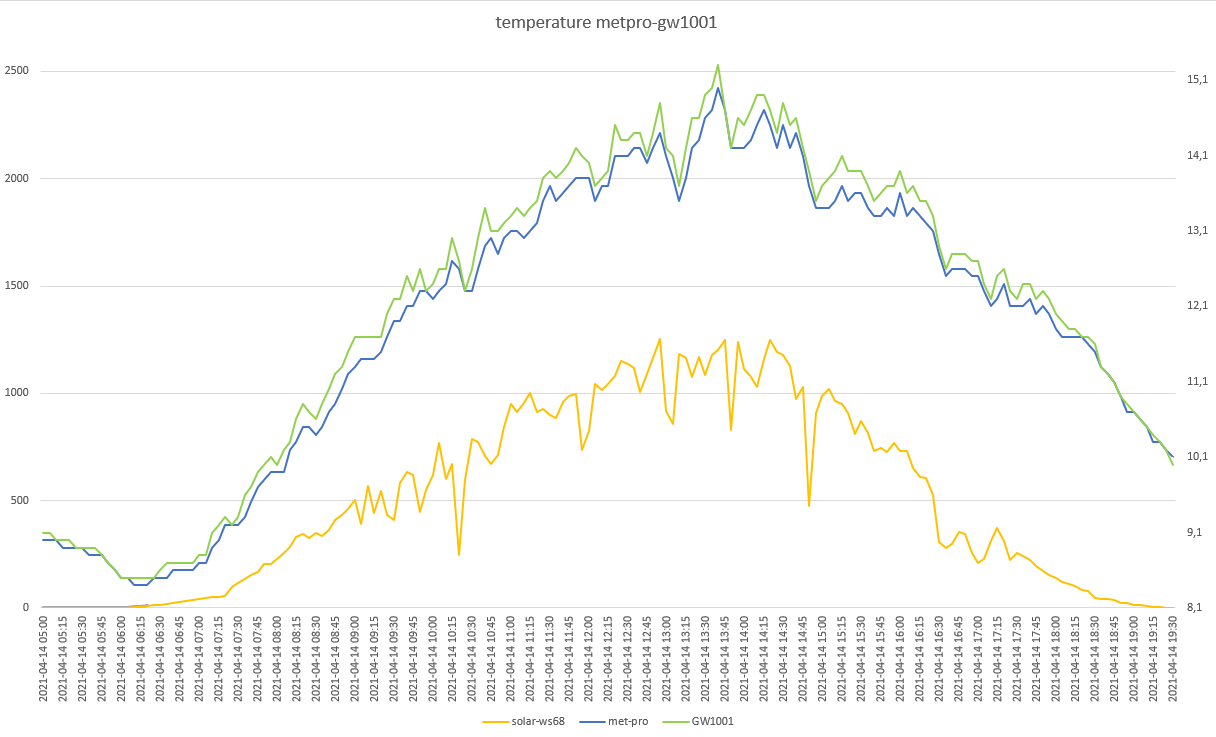 confronto metpro-gw1001 del 14-04-2021 post 1.png