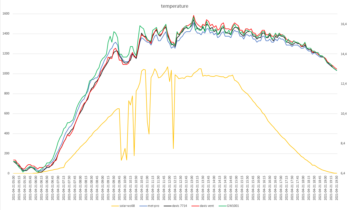 grafici meteo del 21-04-2021 post 1.png