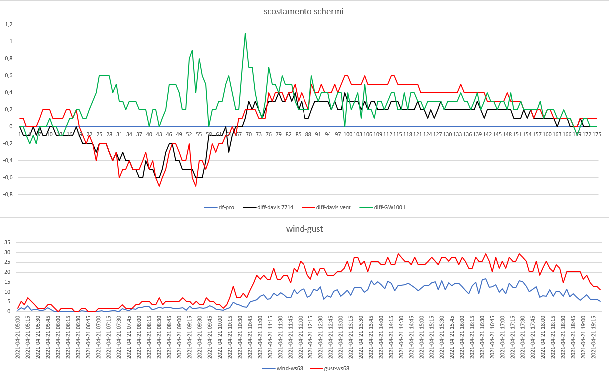 scost schermi-wind gust del 21-04-2021 post 1.png