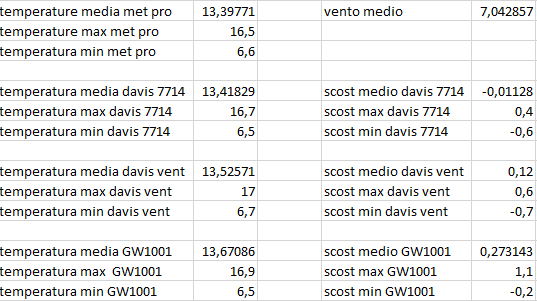 scost medie max min del 21-04-2021 post 1.png