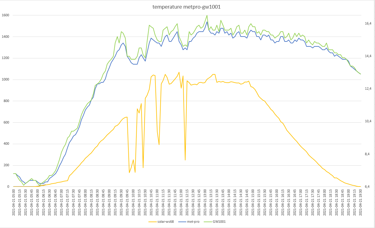 confronto metpro-gw1001 del 21-04-2021 post 1.png