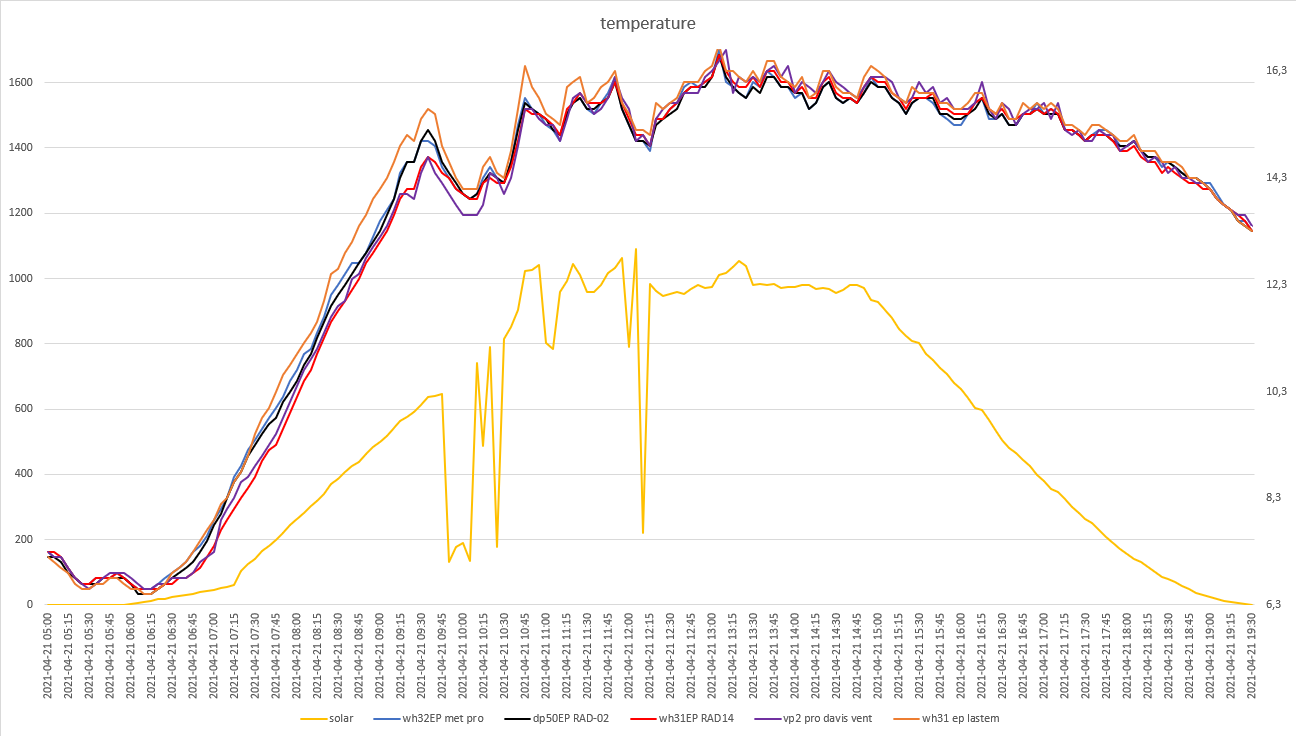 grafici meteo del 21-04-2021 post 2.png