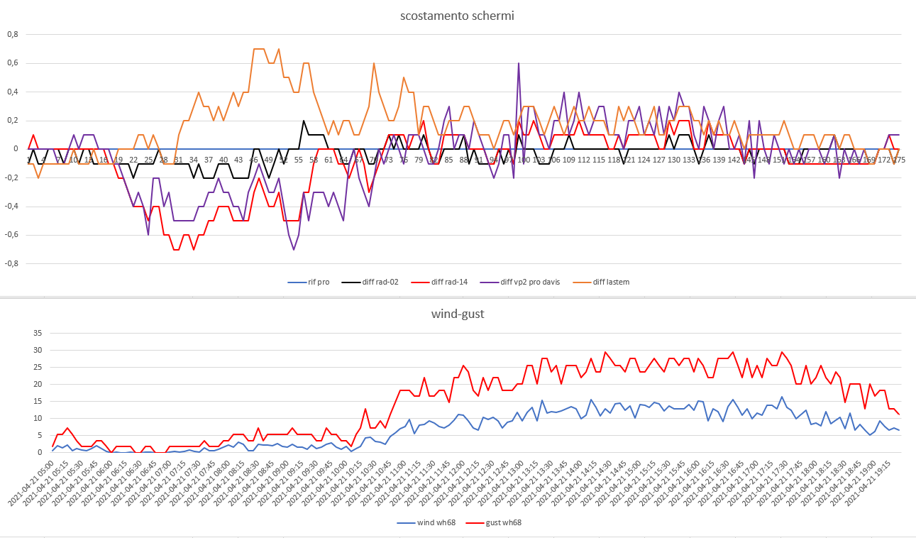 scost schermi-wind gust del 21-04-2021 post 2.png