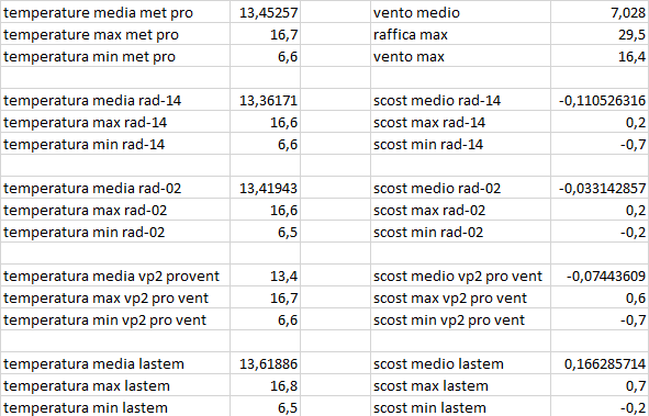 scost medie max min del 21-04-2021 post 2.png