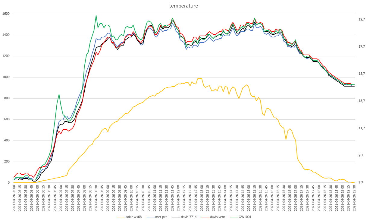 grafici meteo del 26-04-2021 post 1 for.png