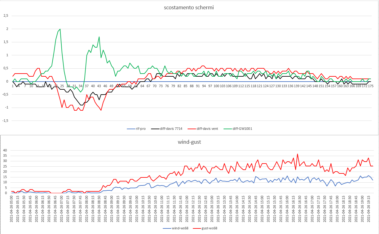 scost schermi-wind gust del 26-04-2021 post 1 for.png