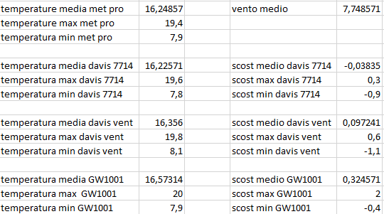 scost medie max min del 26-04-2021 post 1 for.png