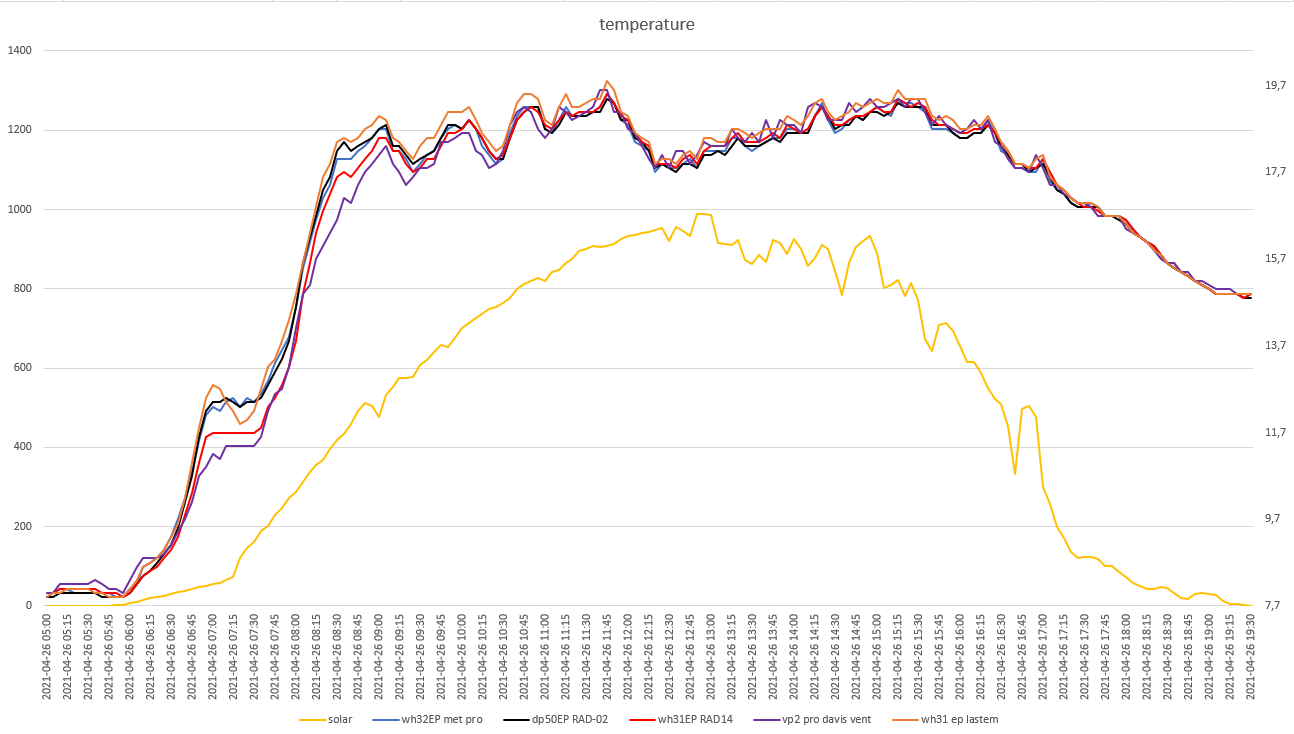 grafici meteo del 26-04-2021 post2 for.png