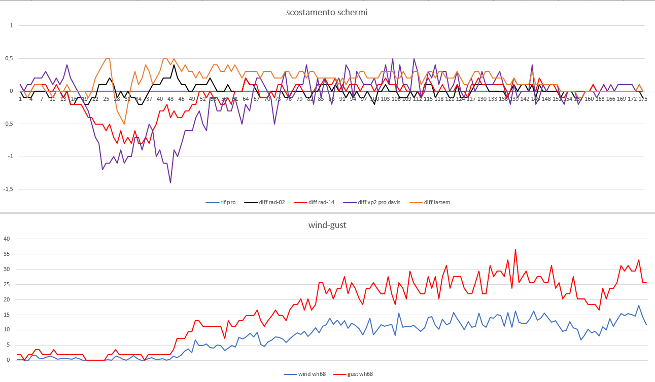 scost schermi-wind gust del 26-04-2021 post 2 for.png