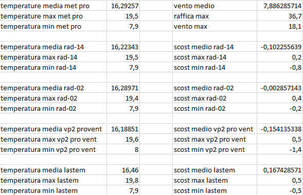 scost medie max min del 26-04-2021 post 2 for.png