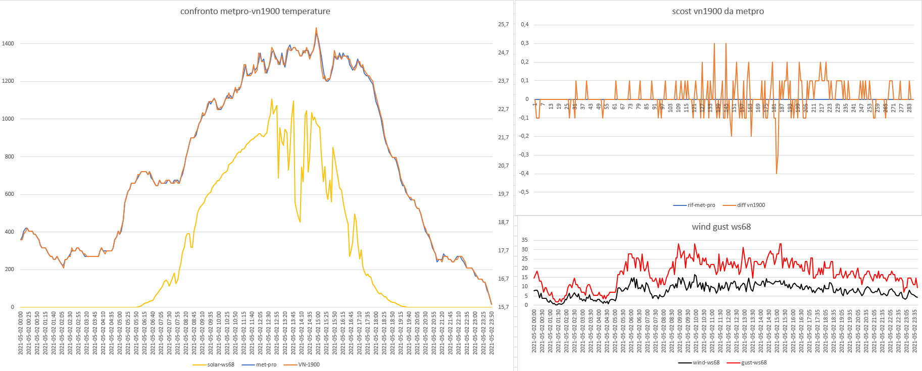 confronto metpro-vn1900 del 02-05-2021 post 2 h24.png