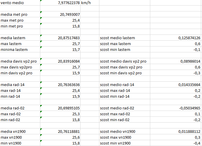 scost medie max min del 02-05-2021 post 2 h24.png