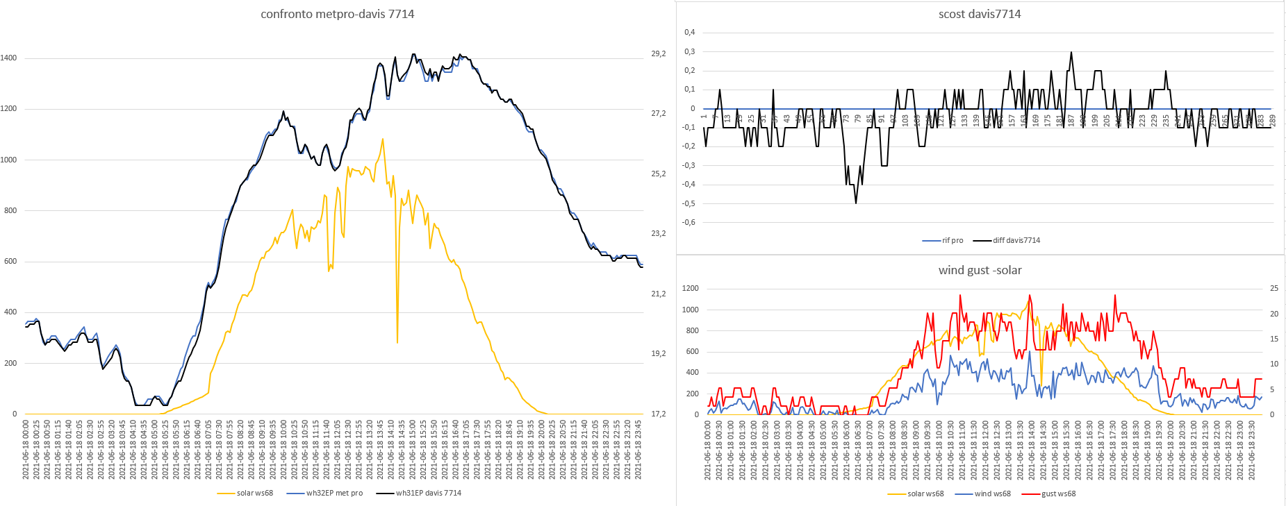 confronto metpro-davis 7714 del 18-06-2021.png