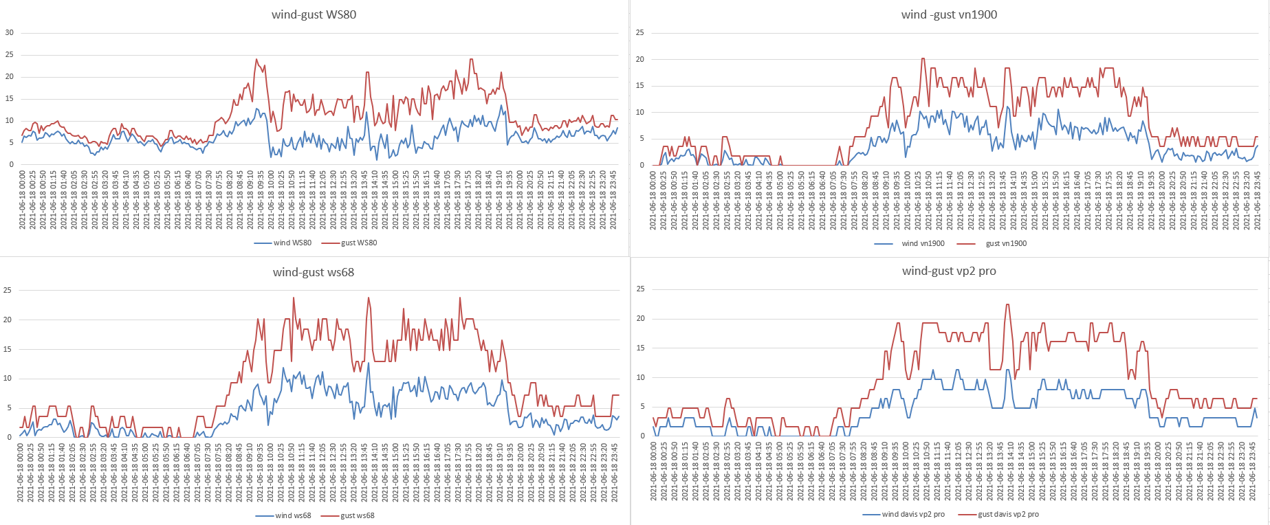 confronto ame,o,etri del 18-06-2021.png