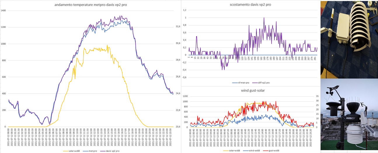 confronto metpro-davis vp2 pro del 12-07.png