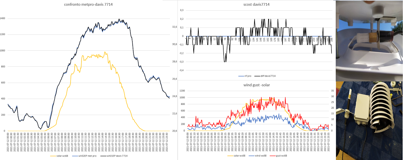 confronto metpro-davis7714 del 12-07.png