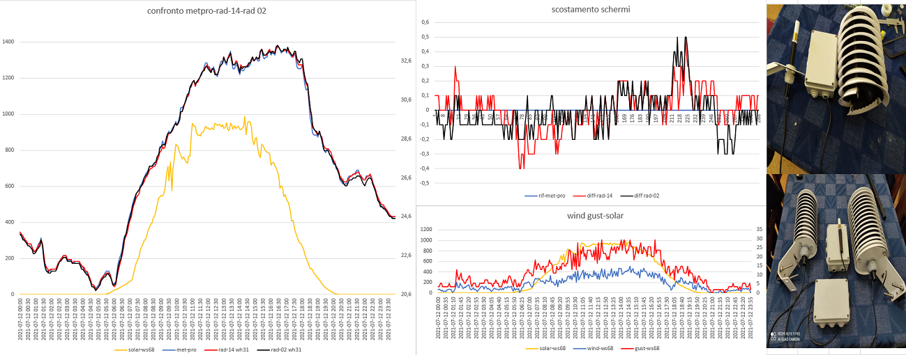 confronto metpro-rad02-14 del 12-07.png