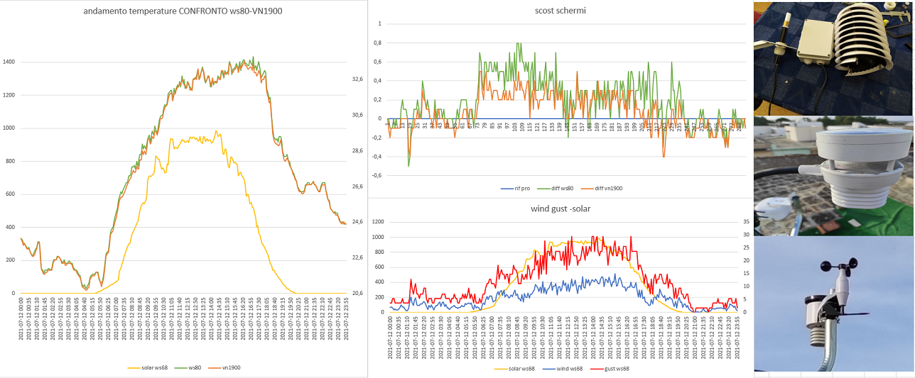 confronto metpro-ws80-vn1900 del 12-07.png