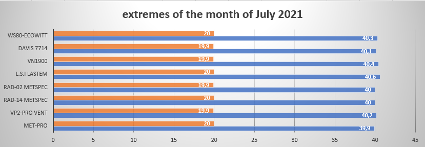 estremi mese di luglio.png