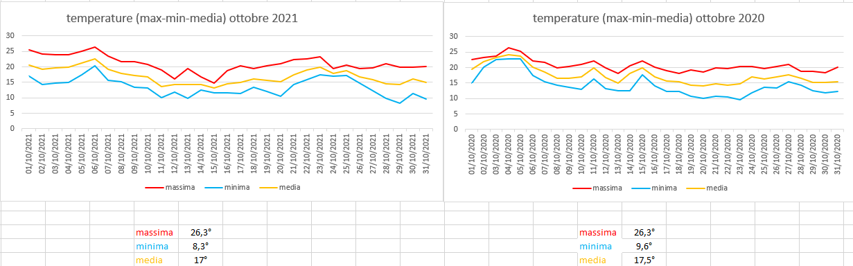 media ottobre 2020-2021.png