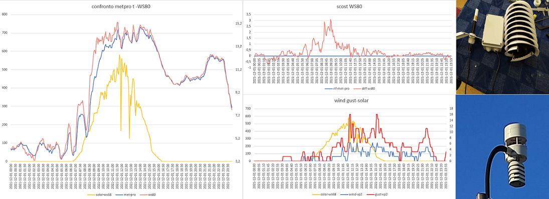 confr metpro-ws80.png