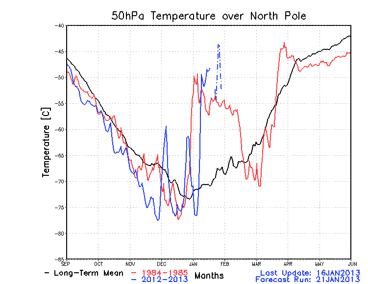 gfs_polar_50_web_1.png