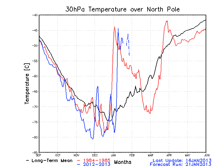 gfs_polar_30_web_1.png