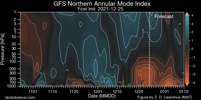 gfs_nh-namindex_20211225.png