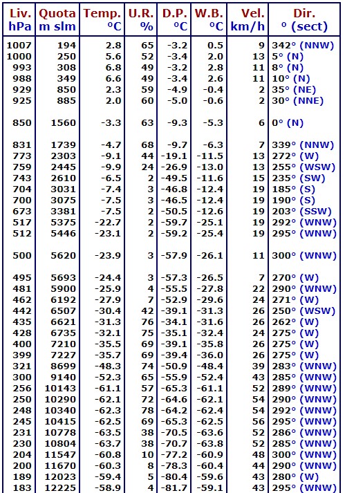 Immagine 2022-02-14 091203.jpg