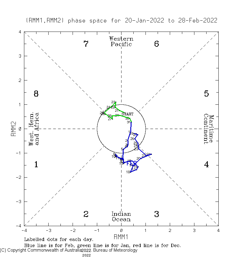 rmm.phase.Last40days.gif