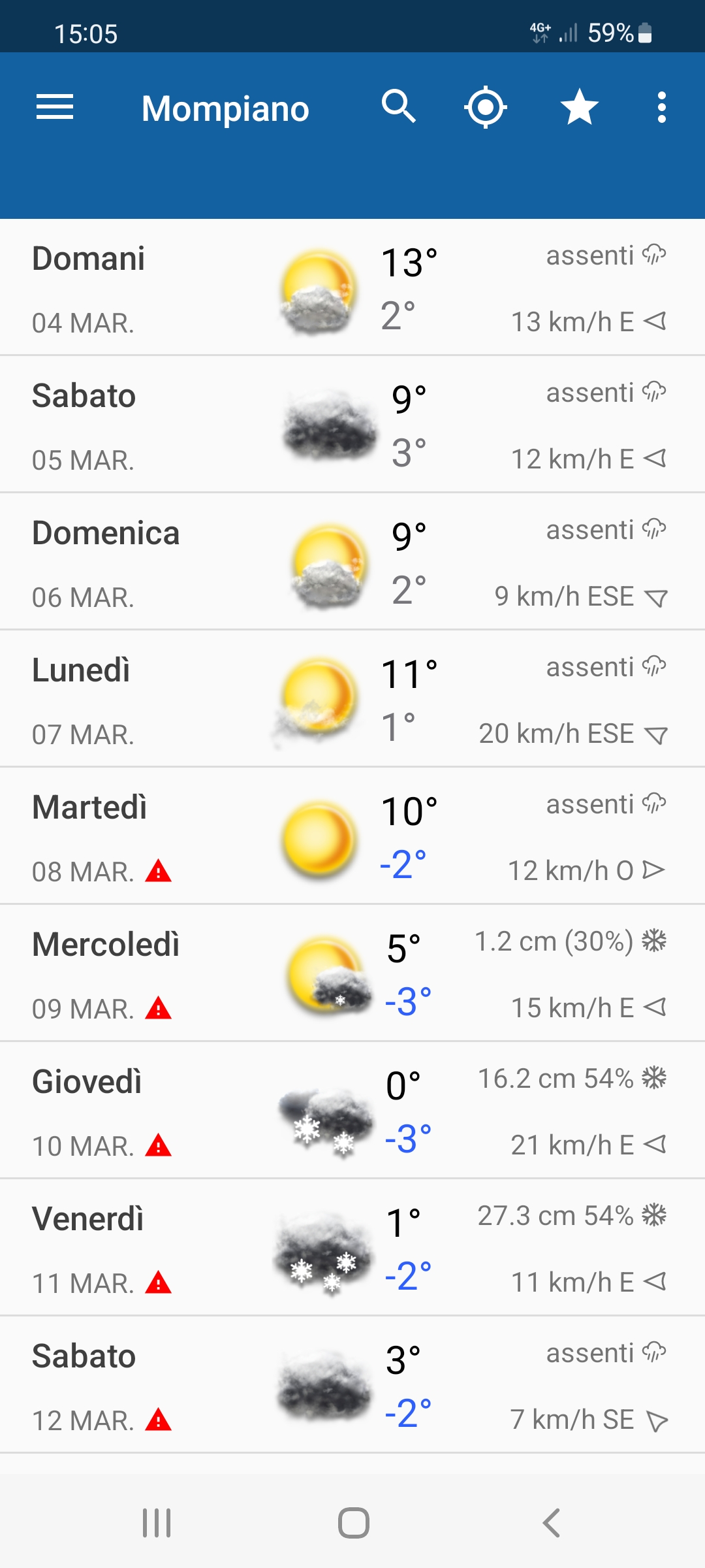 Screenshot_20220303-150540_3BMeteo.jpg